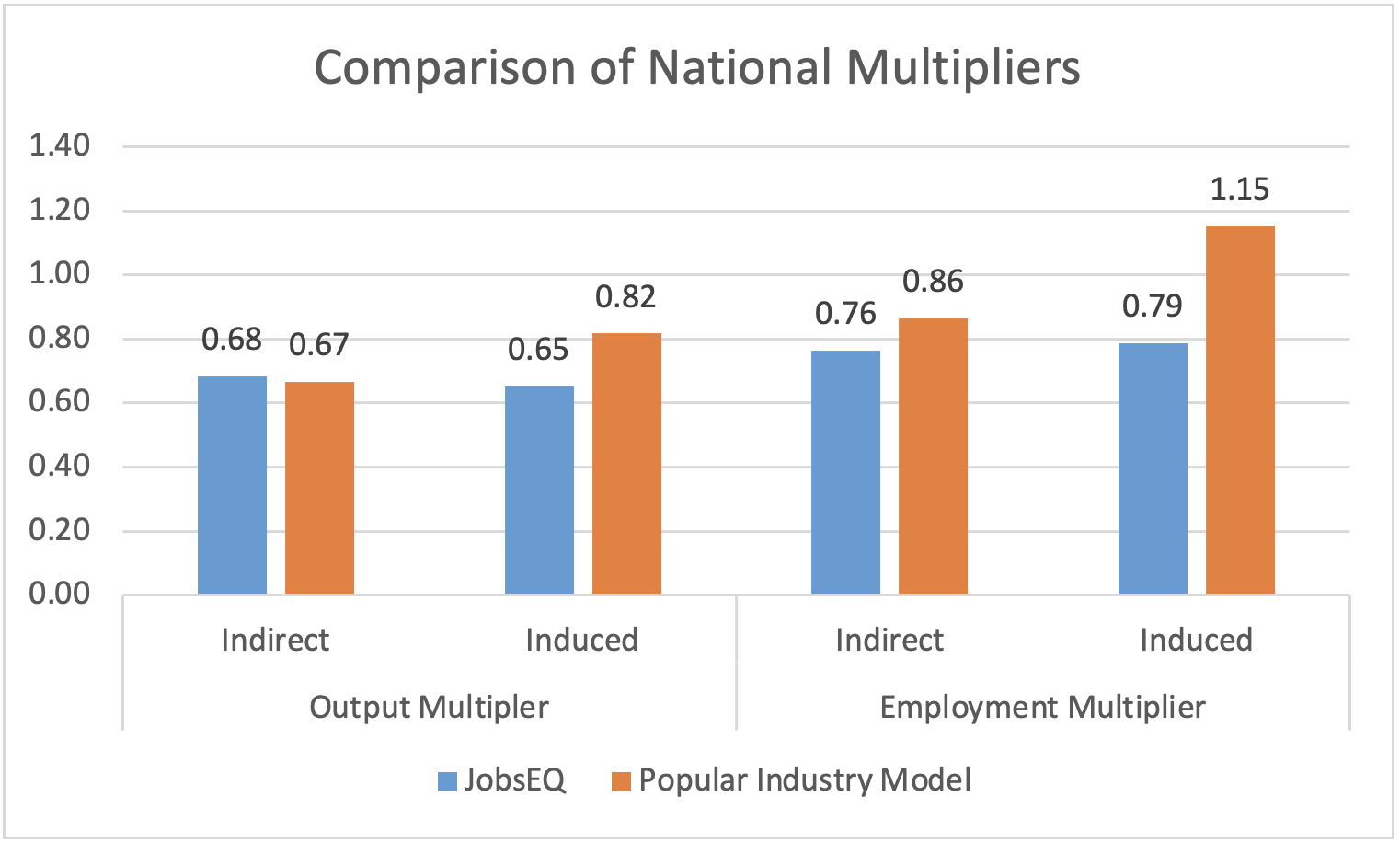 national mult