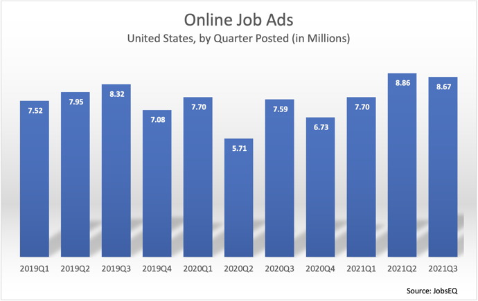 online job ads