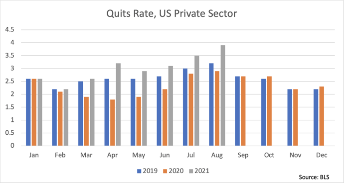 quits rate