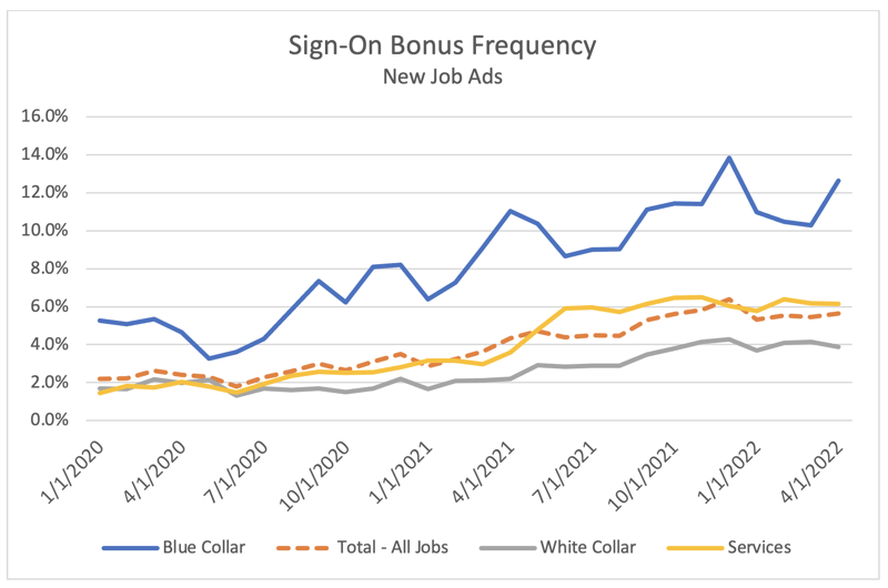 signon_bonus