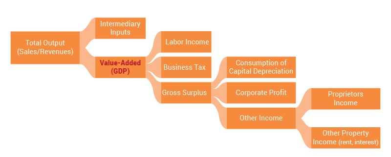 De-mystifying GDP