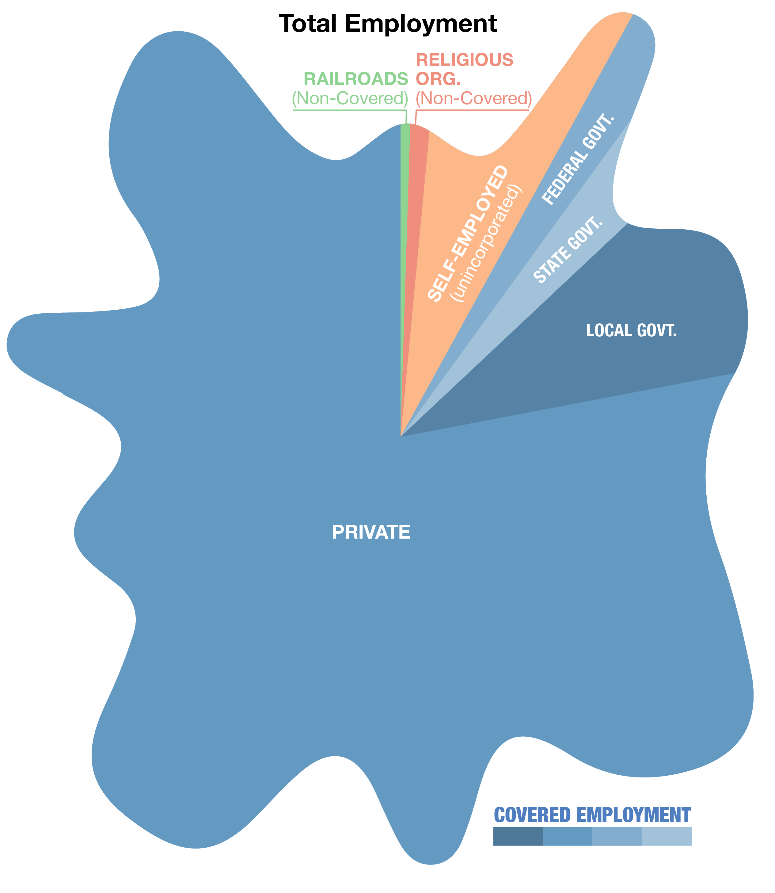 Employment Types