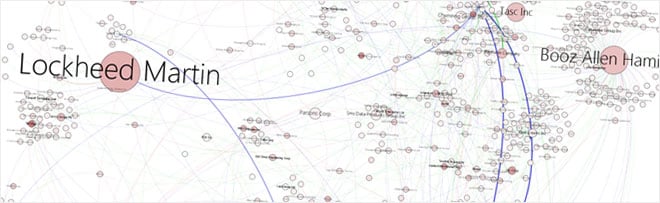 Supply Chain Mapping